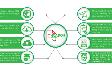 eHoaDon Online tài trợ các doanh nghiệp là thành viên của câu lạc bộ SIYB triển khai giải pháp hóa đơn điện tử.