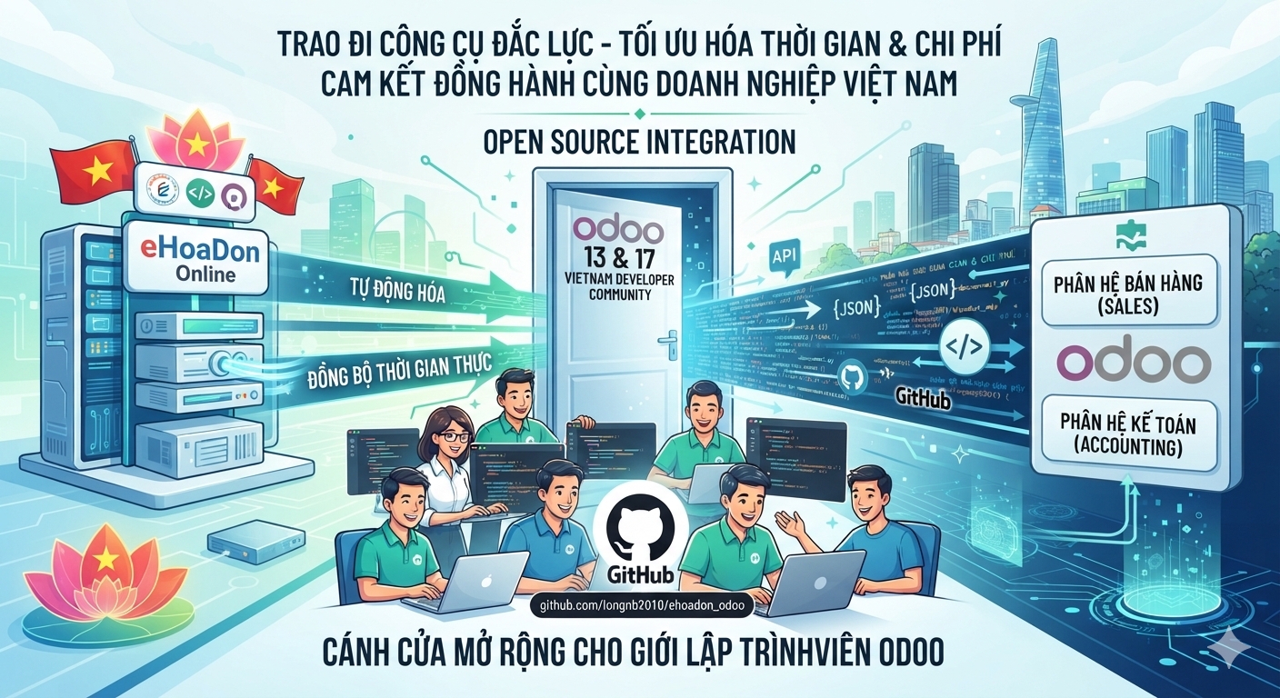 CÚ HÍCH CHO CỘNG ĐỒNG ĐỒNG ERP: eHoaDon Online công bố mã nguồn mở hỗ trợ kết nối hệ thống ODOO