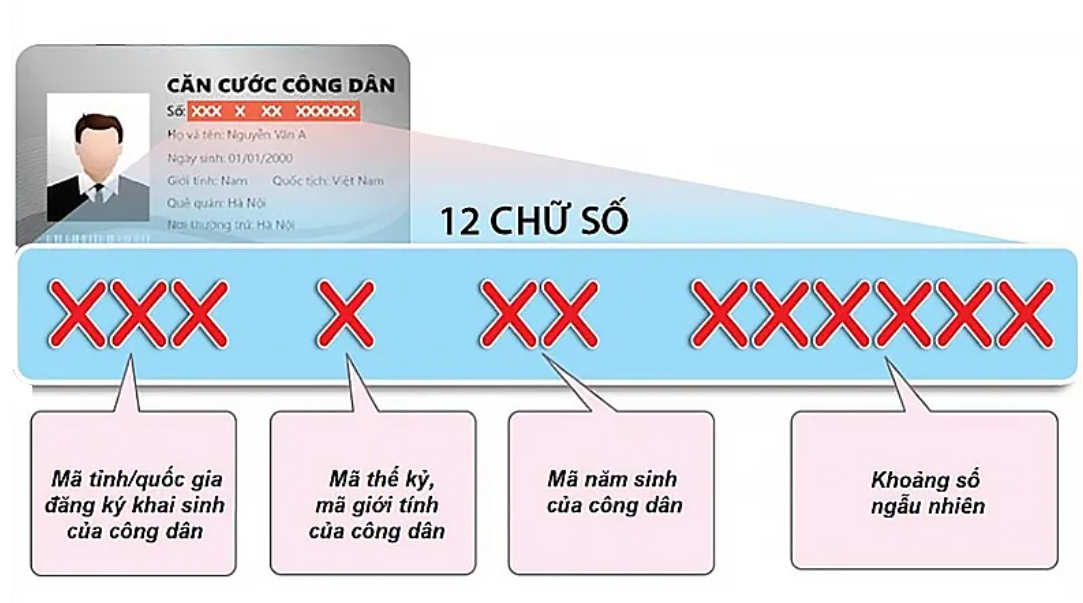 Hiển thị mục tin tức cho Bạn có hiểu ý nghĩa 12 số căn cước công dân không? Biết rồi thì nhớ 12 số trong nốt nhạc Hình ảnh cho mục tin tức Bạn có hiểu ý nghĩa 12 số căn cước công dân không? Biết rồi thì nhớ 12 số trong nốt nhạc