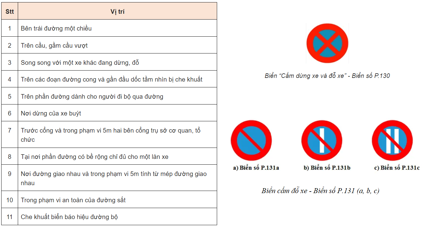 Hiển thị mục tin tức cho Không có biển cấm, dừng, đỗ xe ở 11 nơi này vẫn bị phạt! Hình ảnh cho mục tin tức Không có biển cấm, dừng, đỗ xe ở 11 nơi này vẫn bị phạt!